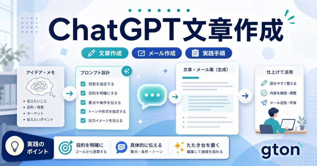 ChatGPT文章作成のアイキャッチ