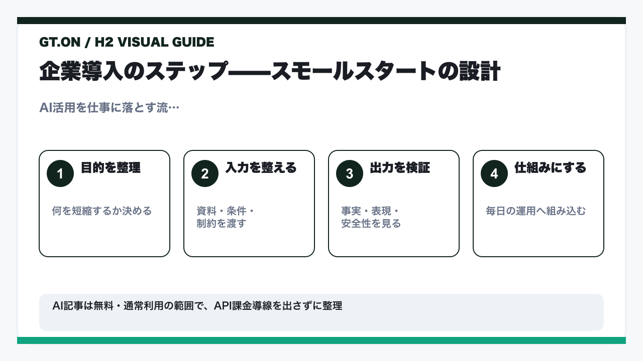 Codex 企業向け進化【2026年最新】の要点を整理した図解