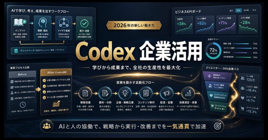 Codex 企業向け進化【2026年最新】のアイキャッチ