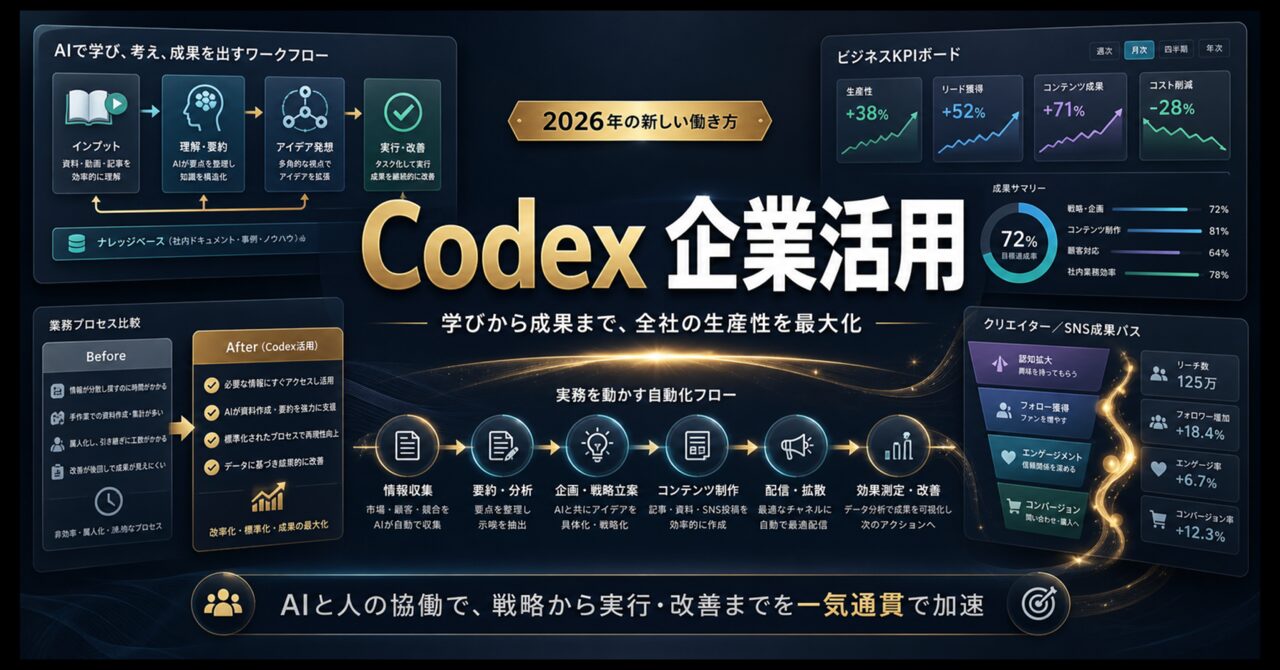Codex 企業向け進化【2026年最新】のアイキャッチ