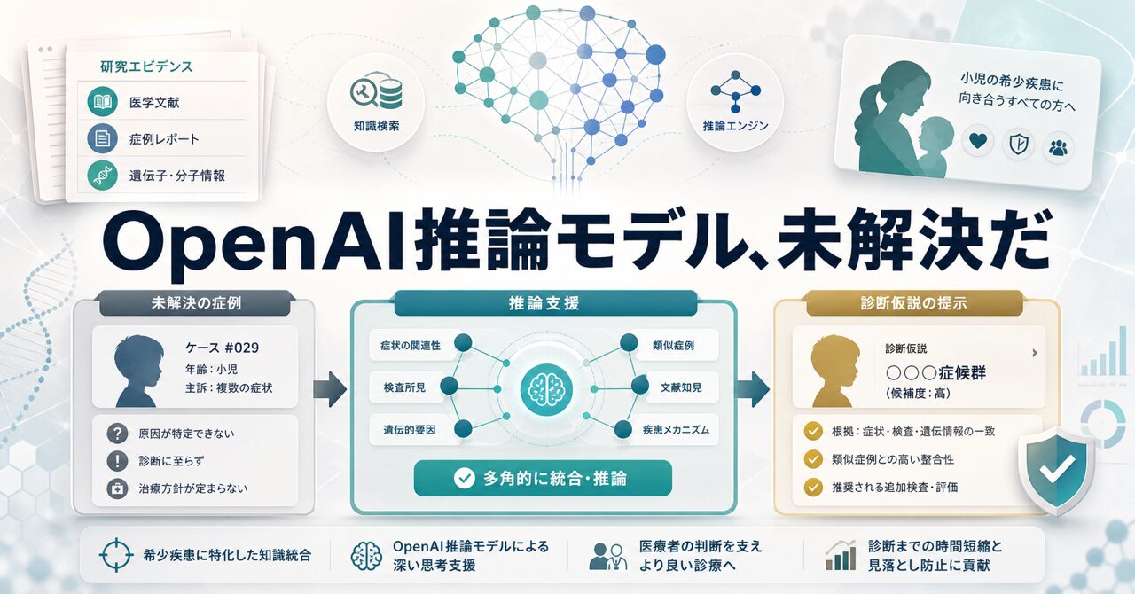 OpenAI 推論モデル、未解決だった小児希少疾患で18件の新診断を支援 2026最新【2026年最新】のアイキャッチ